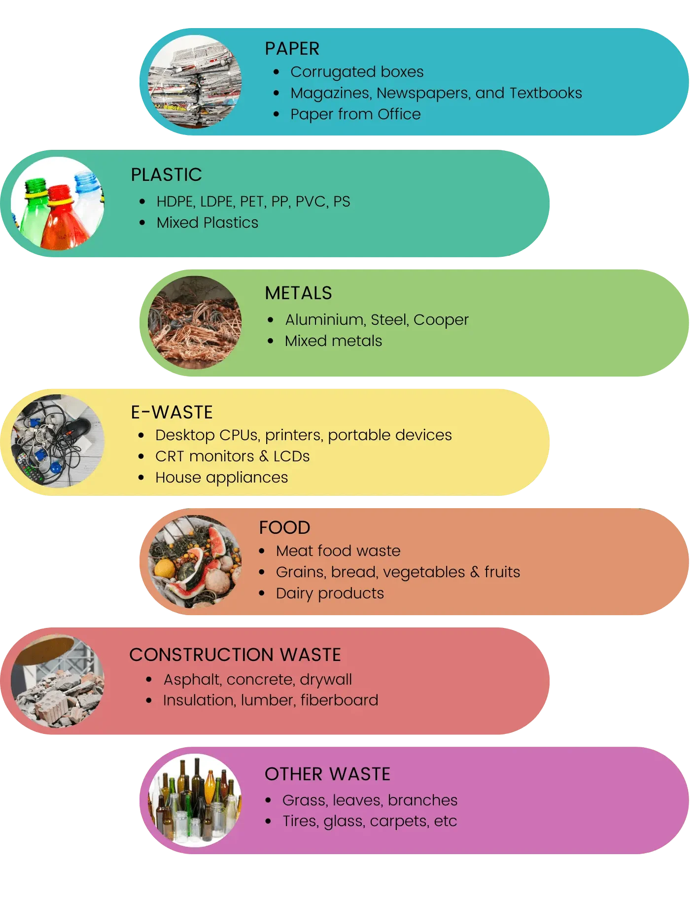 Recycled materials life-cycle ghg emissions assessment