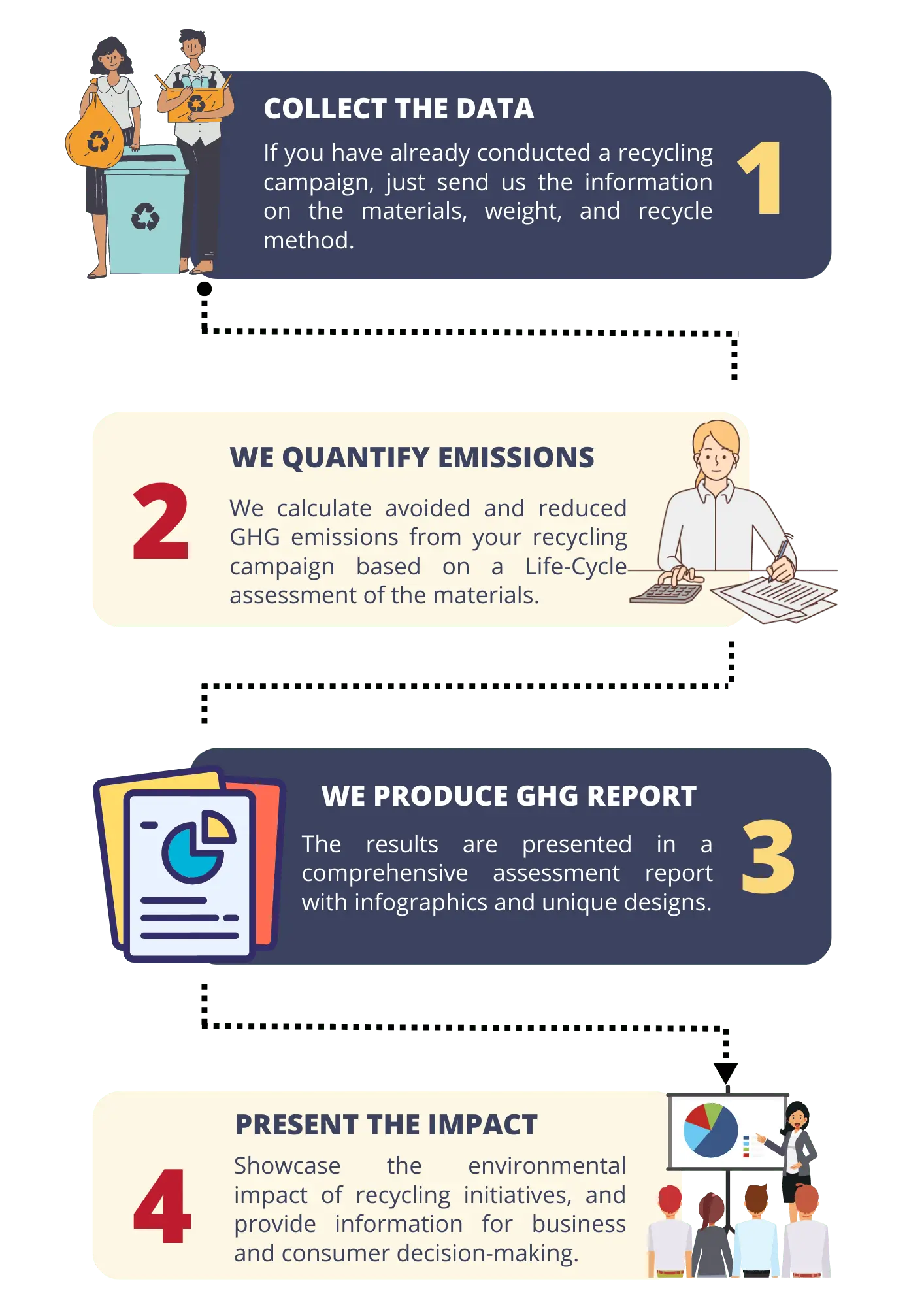 Recycling GHG emissions report